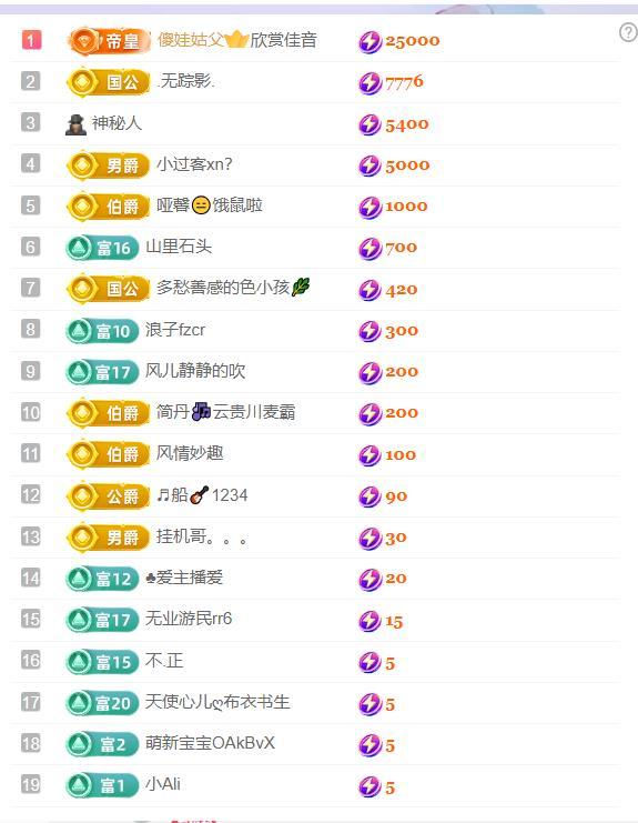 超娃今天休息的图片