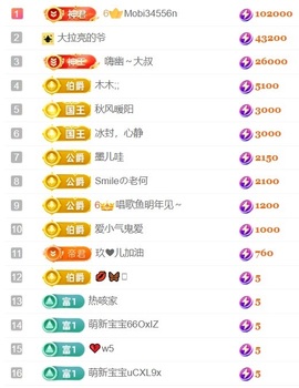 大亮子（精壮的男人）主播照片