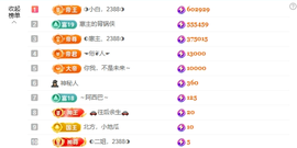 ◐惠主，2388◐的图片