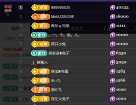 兔兔坚持住，加油主播照片