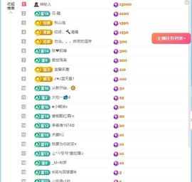 暮暮🌈🌈中中中主播照片