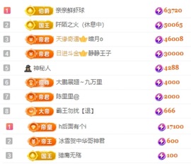 小缇娜主播照片