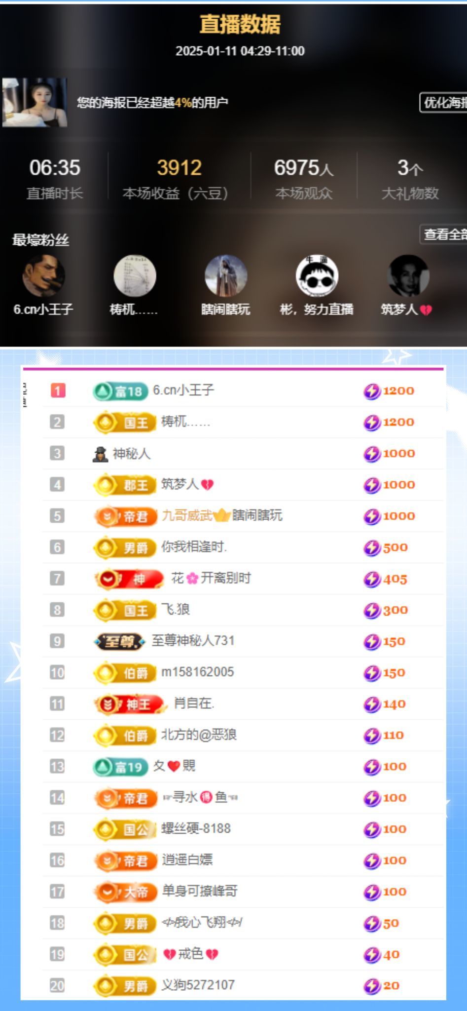 艾.琳的图片