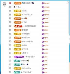 💦念初💫感恩大家的图片