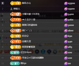 ╭☞呆呆的凡凡郡王喽主播照片