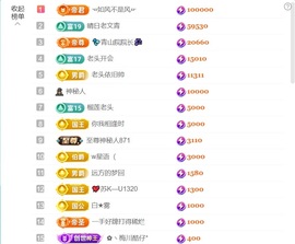💦念初💫感恩大家的图片