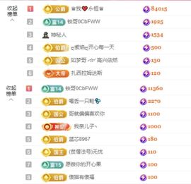 菲♥贺铁哥荣升伯爵主播照片