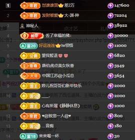 黄老邪-28581主播照片