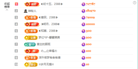 惠主感谢大家给我升级的图片