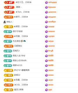 惠主感谢大家给我升级的图片