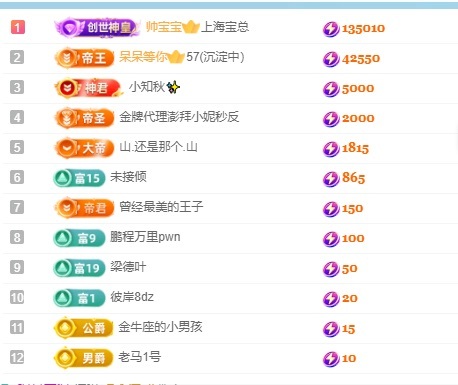 呆呆羊^的图片