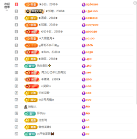 惠主感谢大家给我升级的图片