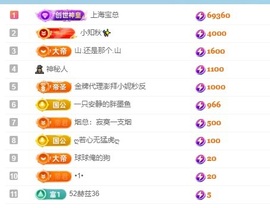 呆呆羊^主播照片