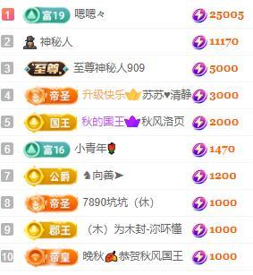 一字马~依棠的图片