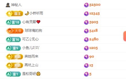 研顏求守護的主播照片
