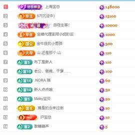 呆呆羊^主播照片