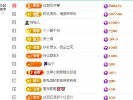小甜贪财好色💕主播照片