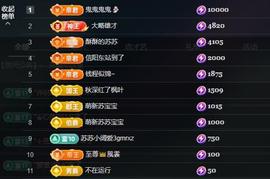苏苏，越来越好主播照片