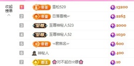 金牌代理❤玲儿❤主播照片