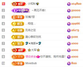 林晓晓🌸主播照片