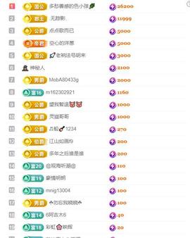 超娃户外贵州斗牛直播主播照片