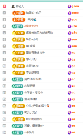聆恭贺巅峰哥荣升帝皇主播照片