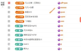 小蝶👑晚上播～的图片