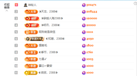 惠主感谢大家给我升级的图片