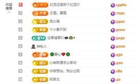 小甜贪财好色💕主播照片