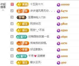 新人畅歌吉他弹唱主播照片