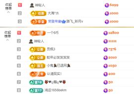 念念贺晴天升级快乐主播照片