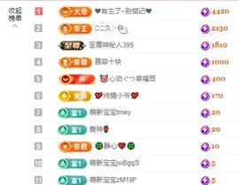 金牌代理❤玲儿❤主播照片