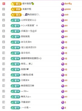 网恋被骗五块从此封心主播照片
