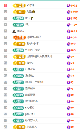 聆听~有个二十冠的梦主播照片
