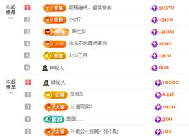 念念贺晴天升级快乐主播照片