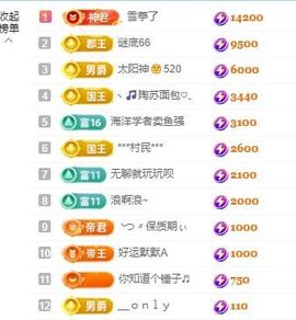 新人畅歌吉他弹唱主播照片