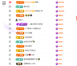 popping阿晟主播照片