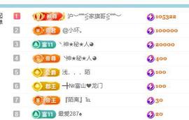 ━╋№布丁❤坏丫头主播照片