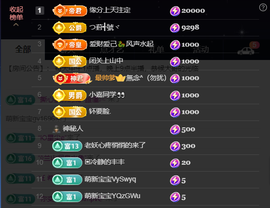 ⇖T狗⇗主播照片