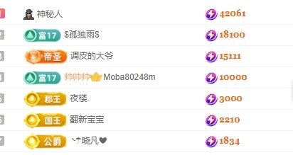 里贺我拉链哥荣升神王主播图片