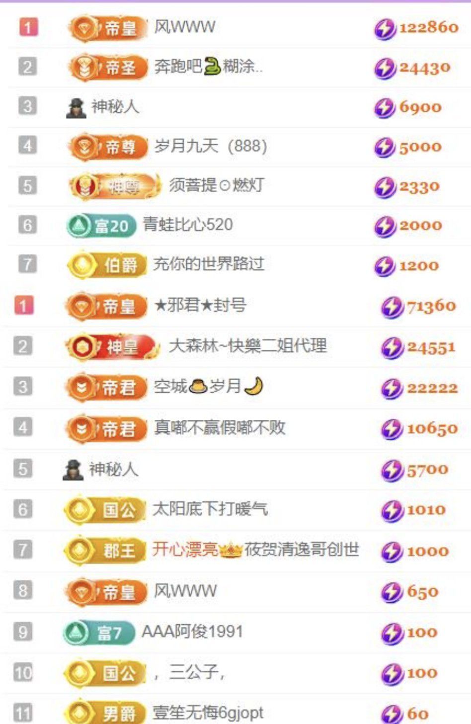 ????冰雪??加油主播圖片