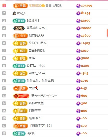 里贺我拉链哥荣升神王主播图片