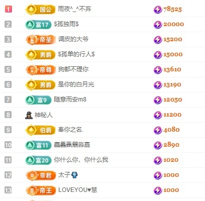 里贺我拉链哥荣升神王主播图片