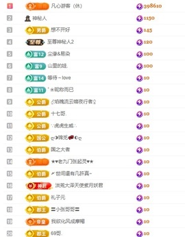 小蝶病休👑～主播照片
