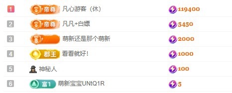 小蝶👑～的图片