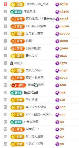 安好??5月2號滿月主播圖片