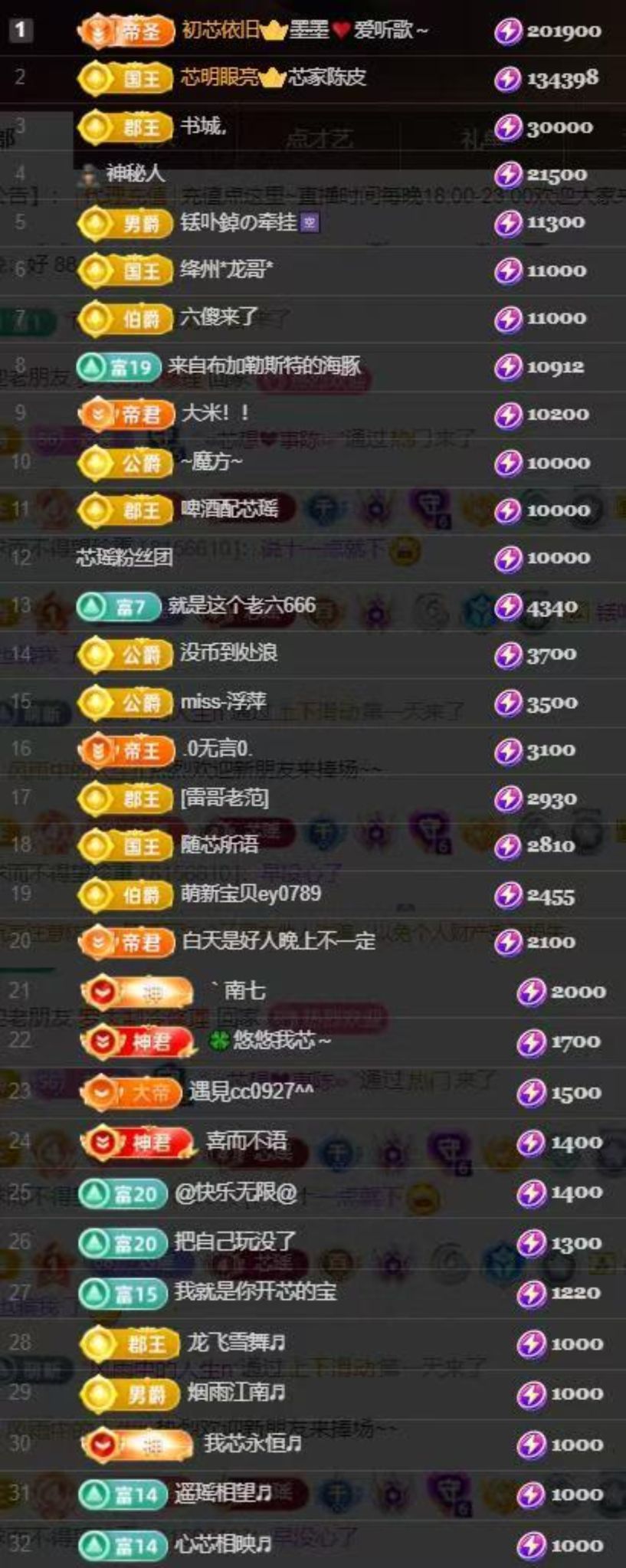 芯瑤??五一快樂吖主播圖片