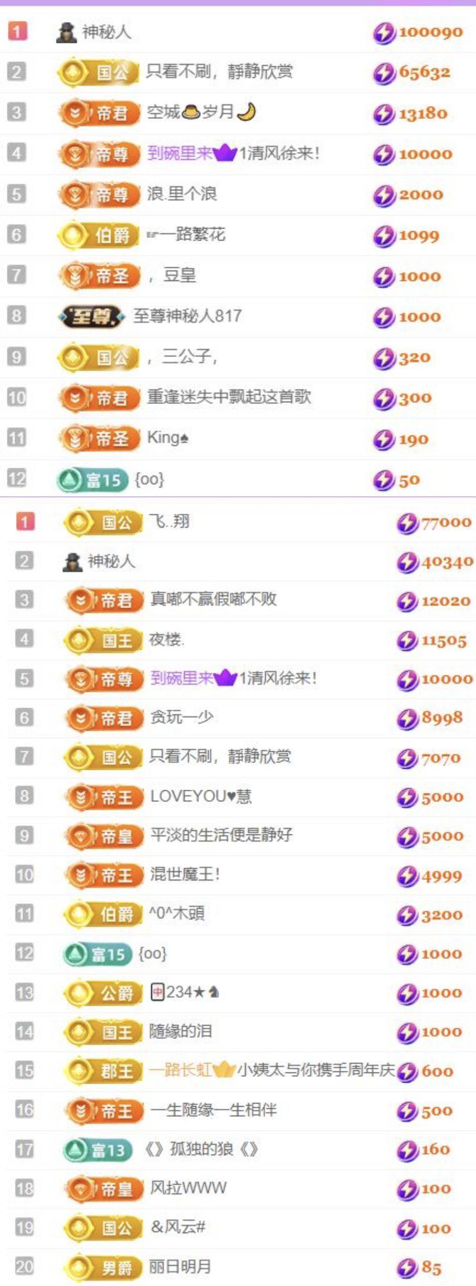 ????冰雪??加油的主播照片