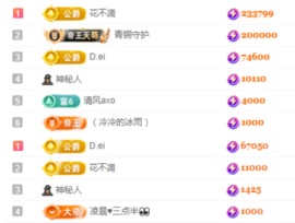 圆喵喵🐯主播照片