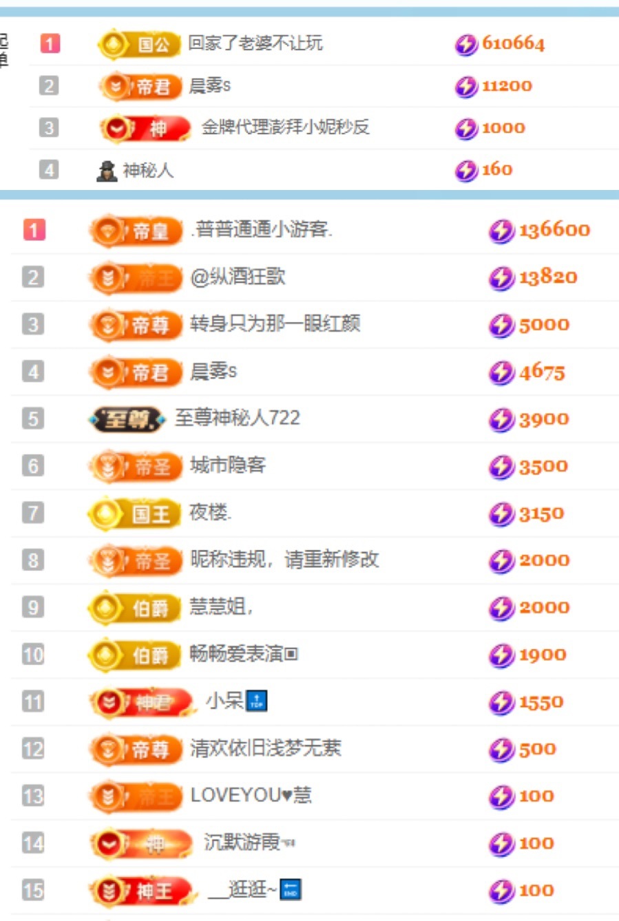 陈冰🍃病了主播图片